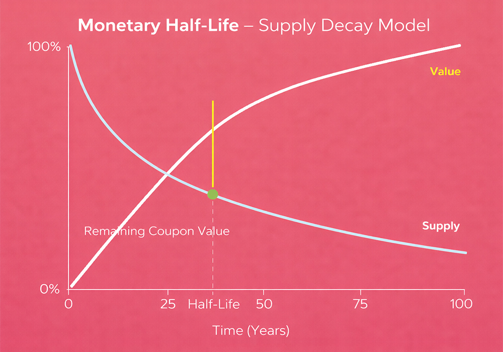 Deterministic-Supply